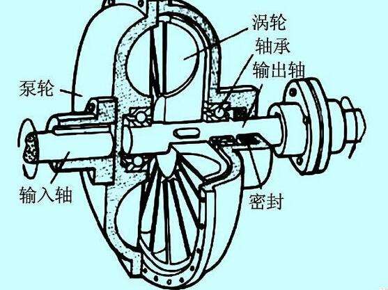 充液量也會(huì)影響液力偶合器的效率？廣東中興這就告訴你！